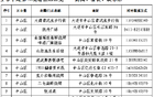 15+72矩阵联动 辽宁德比一票难求 第二现场点燃滨城足球狂欢